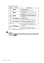 Предварительный просмотр 130 страницы Bull NovaScale 5 5 Series User Manual