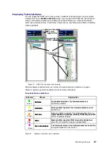 Предварительный просмотр 131 страницы Bull NovaScale 5 5 Series User Manual