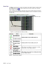 Предварительный просмотр 140 страницы Bull NovaScale 5 5 Series User Manual