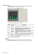 Предварительный просмотр 142 страницы Bull NovaScale 5 5 Series User Manual