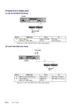 Предварительный просмотр 292 страницы Bull NovaScale 5 5 Series User Manual