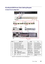 Предварительный просмотр 295 страницы Bull NovaScale 5 5 Series User Manual