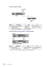 Предварительный просмотр 302 страницы Bull NovaScale 5 5 Series User Manual