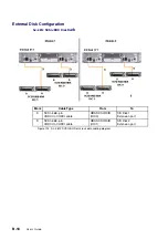 Предварительный просмотр 306 страницы Bull NovaScale 5 5 Series User Manual