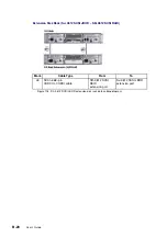 Предварительный просмотр 308 страницы Bull NovaScale 5 5 Series User Manual