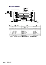 Предварительный просмотр 314 страницы Bull NovaScale 5 5 Series User Manual