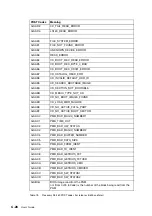 Предварительный просмотр 342 страницы Bull NovaScale 5 5 Series User Manual