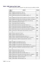 Предварительный просмотр 344 страницы Bull NovaScale 5 5 Series User Manual