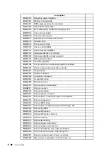 Предварительный просмотр 352 страницы Bull NovaScale 5 5 Series User Manual