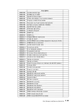 Предварительный просмотр 357 страницы Bull NovaScale 5 5 Series User Manual