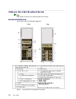 Предварительный просмотр 28 страницы Bull NovaScale 5000 Series User Manual