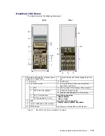 Предварительный просмотр 29 страницы Bull NovaScale 5000 Series User Manual