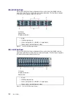 Предварительный просмотр 32 страницы Bull NovaScale 5000 Series User Manual