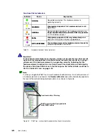 Предварительный просмотр 74 страницы Bull NovaScale 5000 Series User Manual