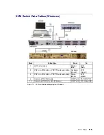 Предварительный просмотр 155 страницы Bull NovaScale 5000 Series User Manual