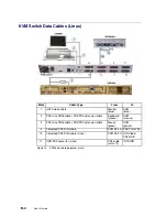 Предварительный просмотр 156 страницы Bull NovaScale 5000 Series User Manual