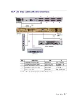 Preview for 159 page of Bull NovaScale 5000 Series User Manual