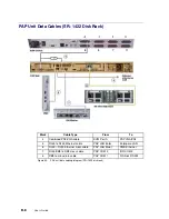 Предварительный просмотр 160 страницы Bull NovaScale 5000 Series User Manual