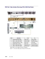 Предварительный просмотр 162 страницы Bull NovaScale 5000 Series User Manual