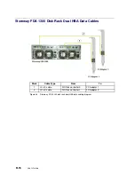 Предварительный просмотр 168 страницы Bull NovaScale 5000 Series User Manual