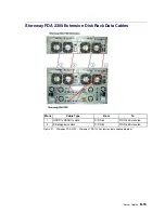 Предварительный просмотр 171 страницы Bull NovaScale 5000 Series User Manual