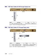 Предварительный просмотр 172 страницы Bull NovaScale 5000 Series User Manual