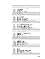 Предварительный просмотр 215 страницы Bull NovaScale 5000 Series User Manual