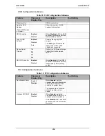 Предварительный просмотр 294 страницы Bull Novascale R410E1 User Manual