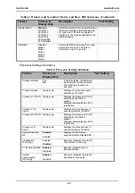 Предварительный просмотр 68 страницы Bull NovaScale R440 E1 User Manual