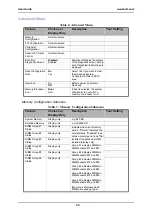 Предварительный просмотр 70 страницы Bull NovaScale R440 E1 User Manual