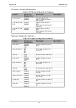 Предварительный просмотр 72 страницы Bull NovaScale R440 E1 User Manual