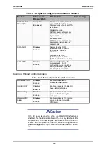 Предварительный просмотр 73 страницы Bull NovaScale R440 E1 User Manual