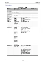 Предварительный просмотр 76 страницы Bull NovaScale R440 E1 User Manual