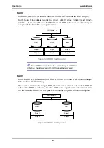 Предварительный просмотр 88 страницы Bull NovaScale R440 E1 User Manual