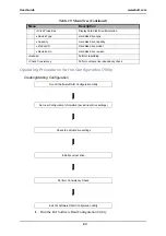 Предварительный просмотр 94 страницы Bull NovaScale R440 E1 User Manual