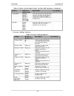 Предварительный просмотр 68 страницы Bull NovaScale R460 E1 User Manual