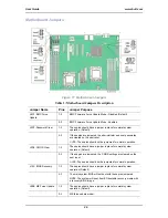 Preview for 26 page of Bull NovaScale T840 E2 User Manual