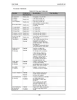 Preview for 175 page of Bull NovaScale T840 E2 User Manual