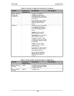 Preview for 178 page of Bull NovaScale T840 E2 User Manual