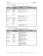 Preview for 181 page of Bull NovaScale T840 E2 User Manual