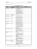 Preview for 190 page of Bull NovaScale T840 E2 User Manual