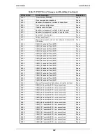 Preview for 254 page of Bull NovaScale T840 User Manual