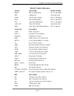 Предварительный просмотр 63 страницы Bull R424-E2 Installation And User Manual