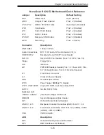 Предварительный просмотр 49 страницы Bull R425-E2 Installation And User Manual