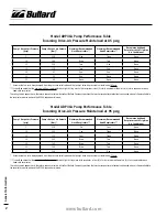 Preview for 2 page of Bullard Free-Air ADP3CA User Manual