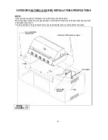 Предварительный просмотр 5 страницы Bullet Barbecue 48038 Assembly & Operating Instructions