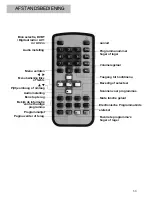 Preview for 3 page of Bullit DVBT-9001 User Manual