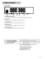 Preview for 5 page of Bullit DVBT-9001 User Manual