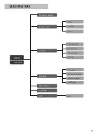 Preview for 7 page of Bullit DVBT-9001 User Manual