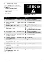 Предварительный просмотр 48 страницы Bulls 21-21-1003 Translation Of The Original Operating Instructions